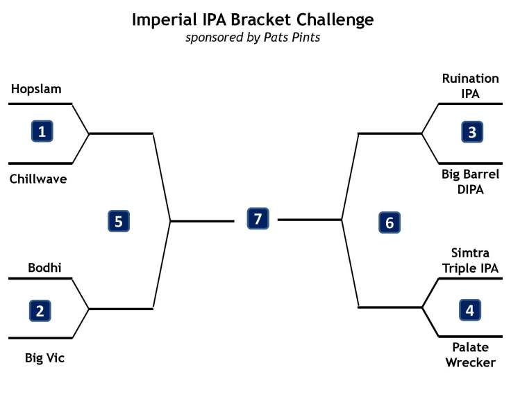 DIPA Challenge_Round1