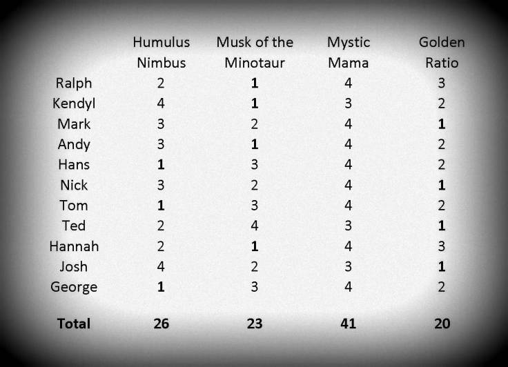 Ohio IPA Final Round
